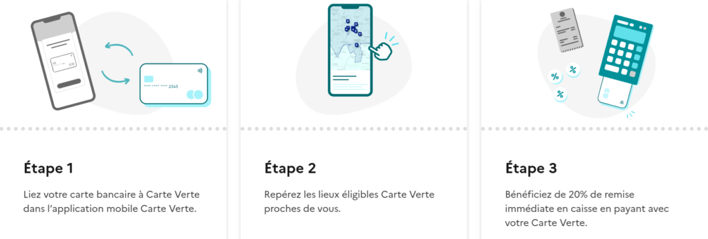 étapes carte verte ademe